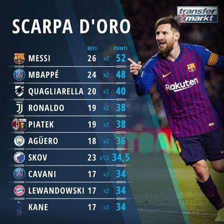 罗基：我理解拉齐奥的愤怒，如果一开始就不吹他们就会接受